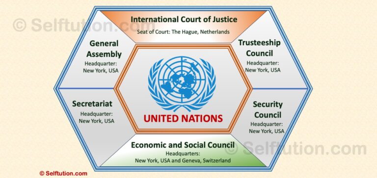 six-6-organs-or-bodies-of-united-nations-selftution