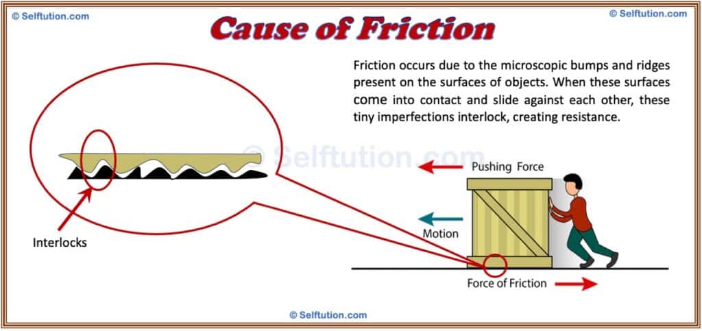 Cause of Friction or Frictional Force