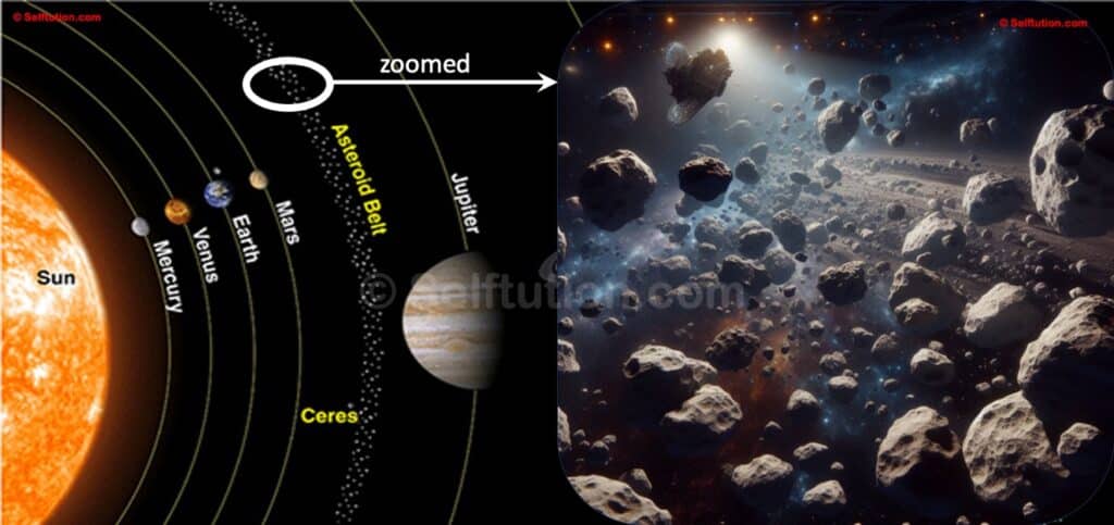Depiction of Asteroids floating between Mars and Jupiter in the region called Asteroid Belt