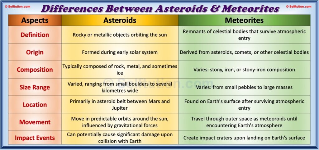 Difference between Asteroids and Meteorites