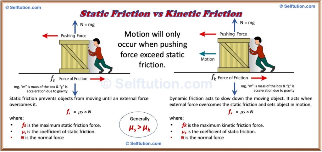 Difference between static and dynamic or kinetic friction selftution