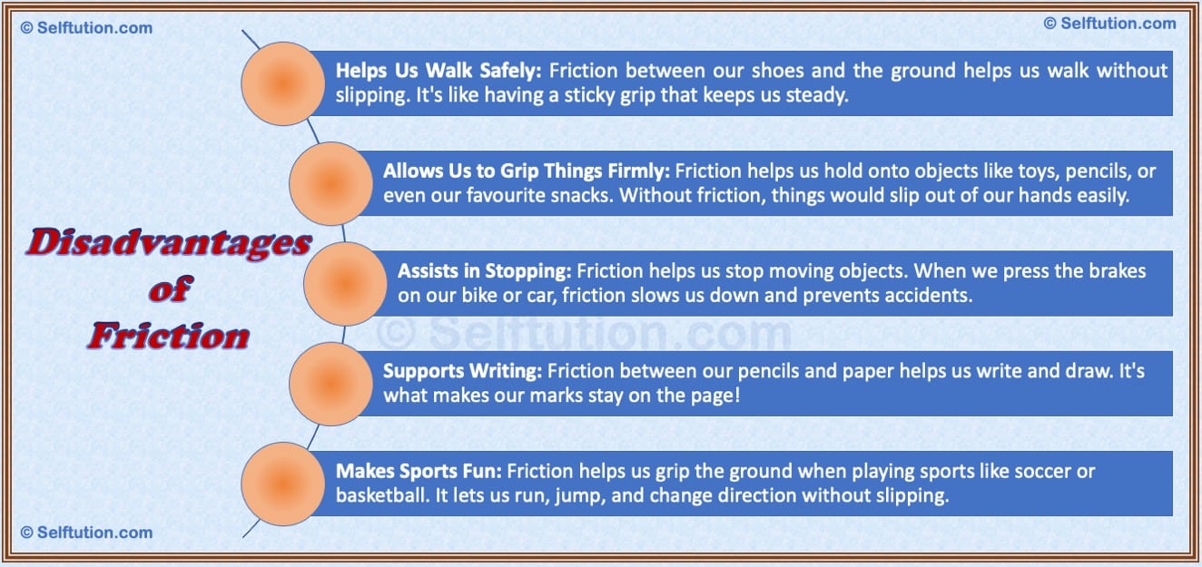 Disadvantages of Friction or Frictional Force with Examples Selftution