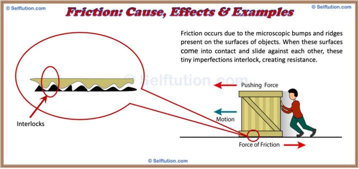 Friction causes effects and examples of friction or frictional force Selftution
