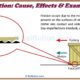 Friction causes effects and examples of friction or frictional force Selftution