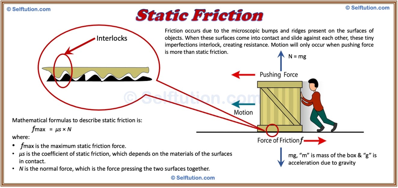 Static Friction The Force That Keeps Things Still Selftution Static Friction The Force That Keeps Things Still Selftution