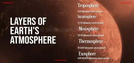 Layers of Earth's Atmosphere: Troposphere to exosphere