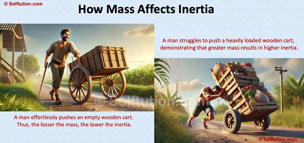 How mass Affect Inertia