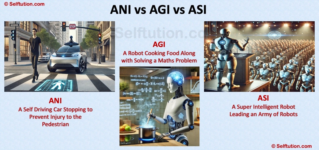 ANI vs AGI vs ASI with Examples