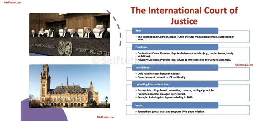 What is International Court of Justice (ICJ) United Nations (UN)