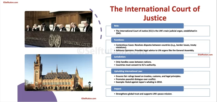 What is International Court of Justice (ICJ) United Nations (UN)