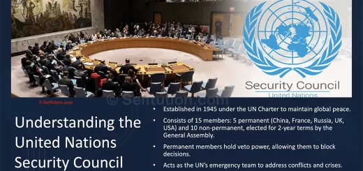What is United Nations Security Council (UNSC)