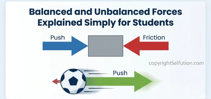 Balanced and unbalanced forces illustrated with push and friction arrows for students