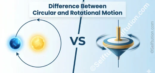 Difference between circular and rotational motion hero image showing Earth orbiting Sun and spinning top